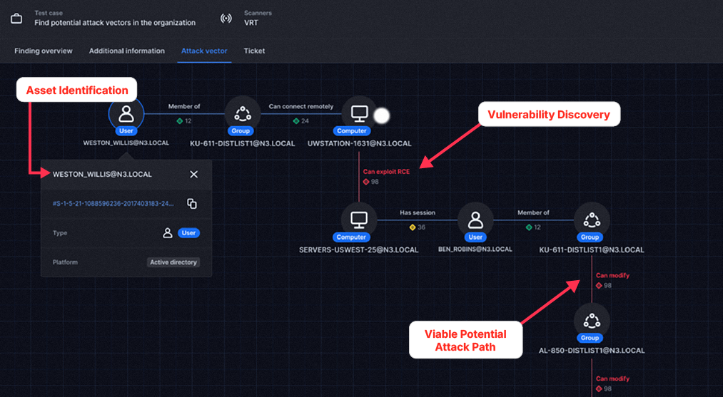 Cymulate Attack Path Analysis Diagram