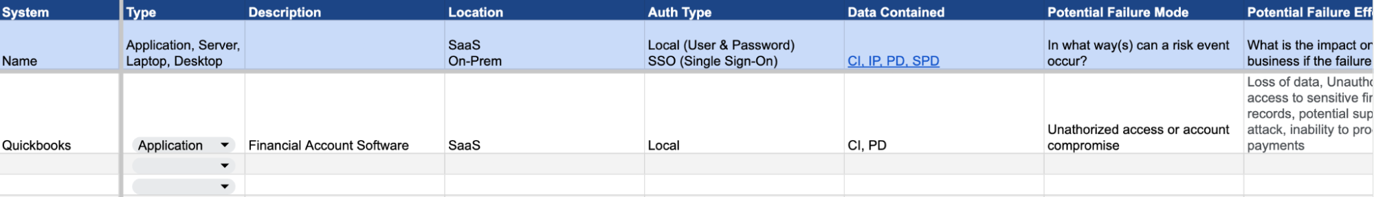 FMEA Technology Asset and Risk Analysis Template