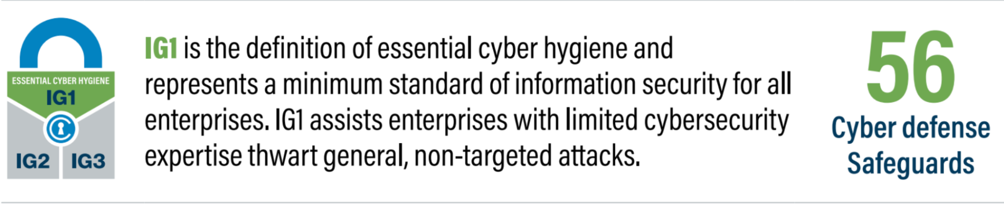 CIS Critical Security Controls Implementation Group 1 Overview