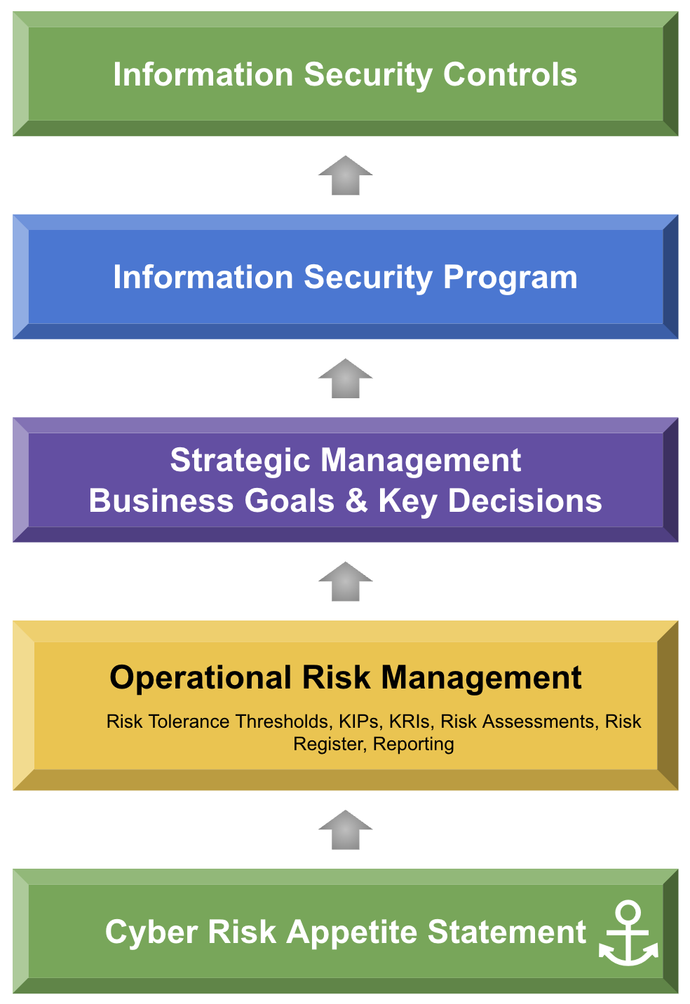 Strategic Role of the CISO in Boardroom Risk Governance