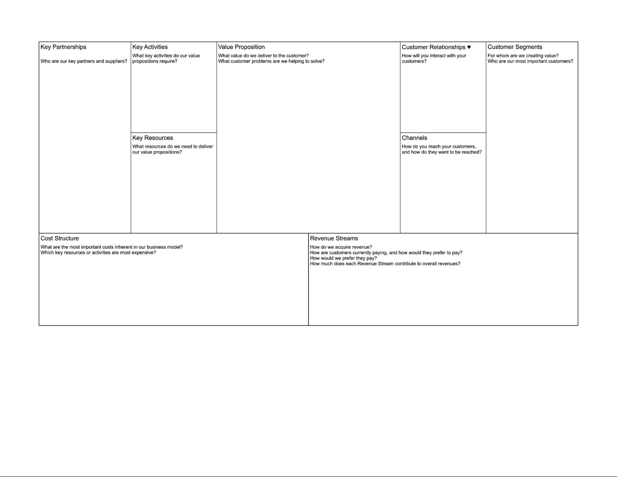 Business Model Canvas template overlaid with cybersecurity touchpoints