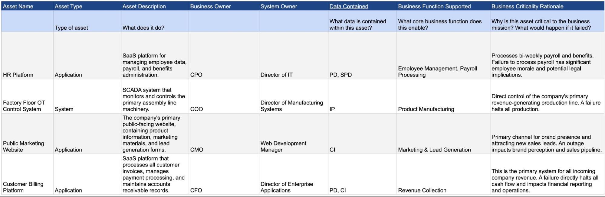 Crown Jewel Analysis and Business Impact Assessment Matrix